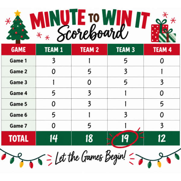 Christmas minute to win it scoreboard example 